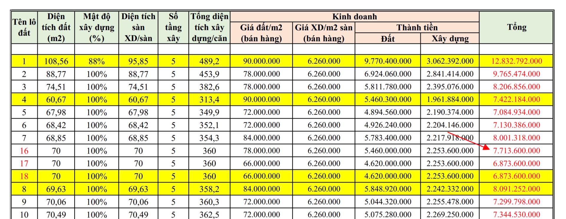 Shophouse liền kề đường Phụng Pháp Văn Cao Shophouse liền kề đường Phụng Pháp Văn Cao