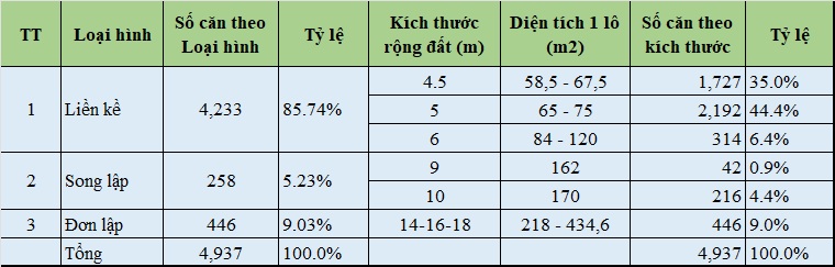 Vinhomes Dương Kinh