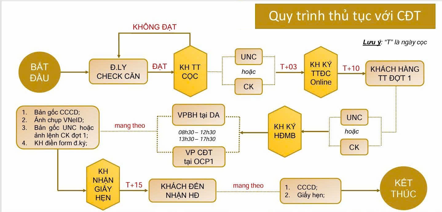 Vinhomes Dương Kinh