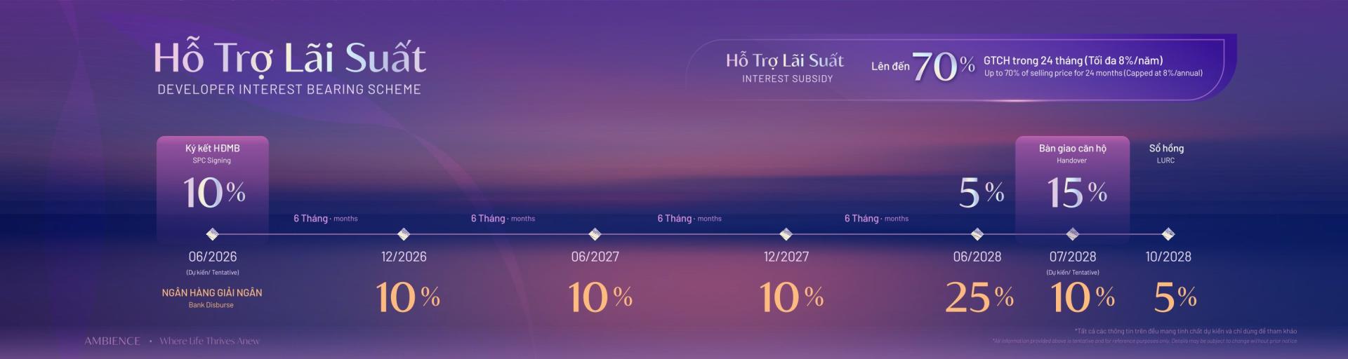 Gamuda Hải Phòng - Chung cư Ambience