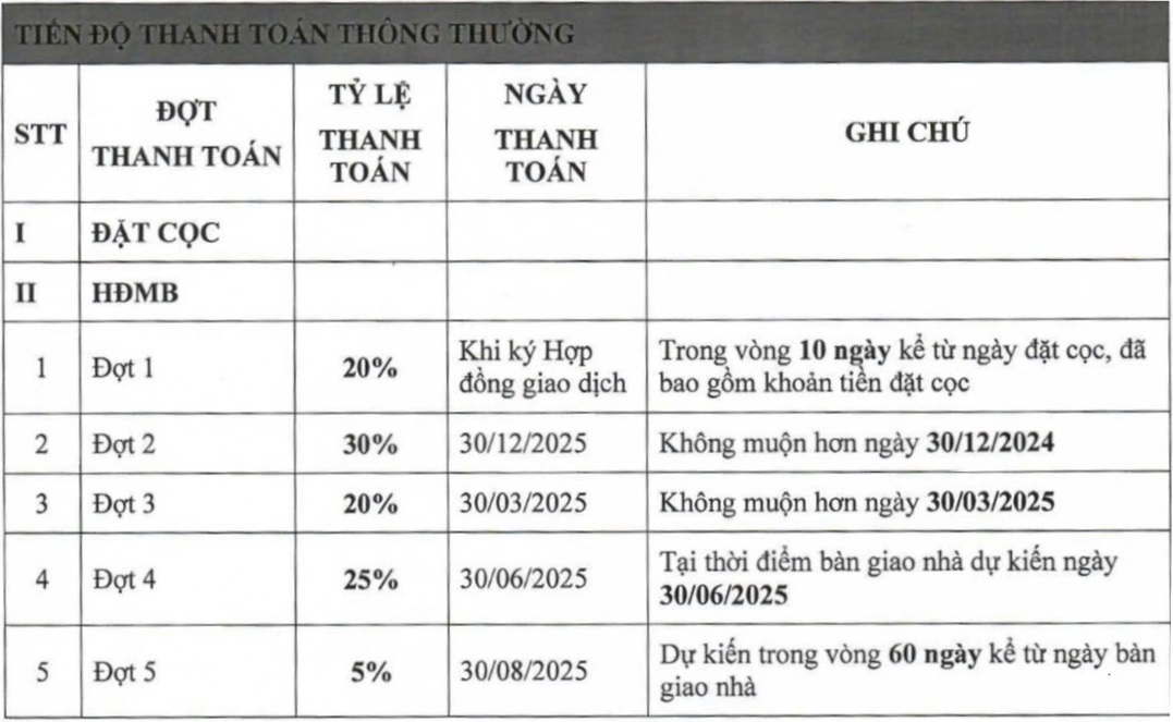 Chính sách bán hàng Hồng Kông Town Đồ Sơn